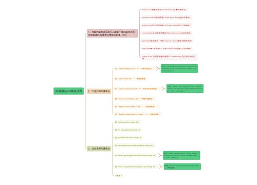 英语语法非谓语动词思维导图