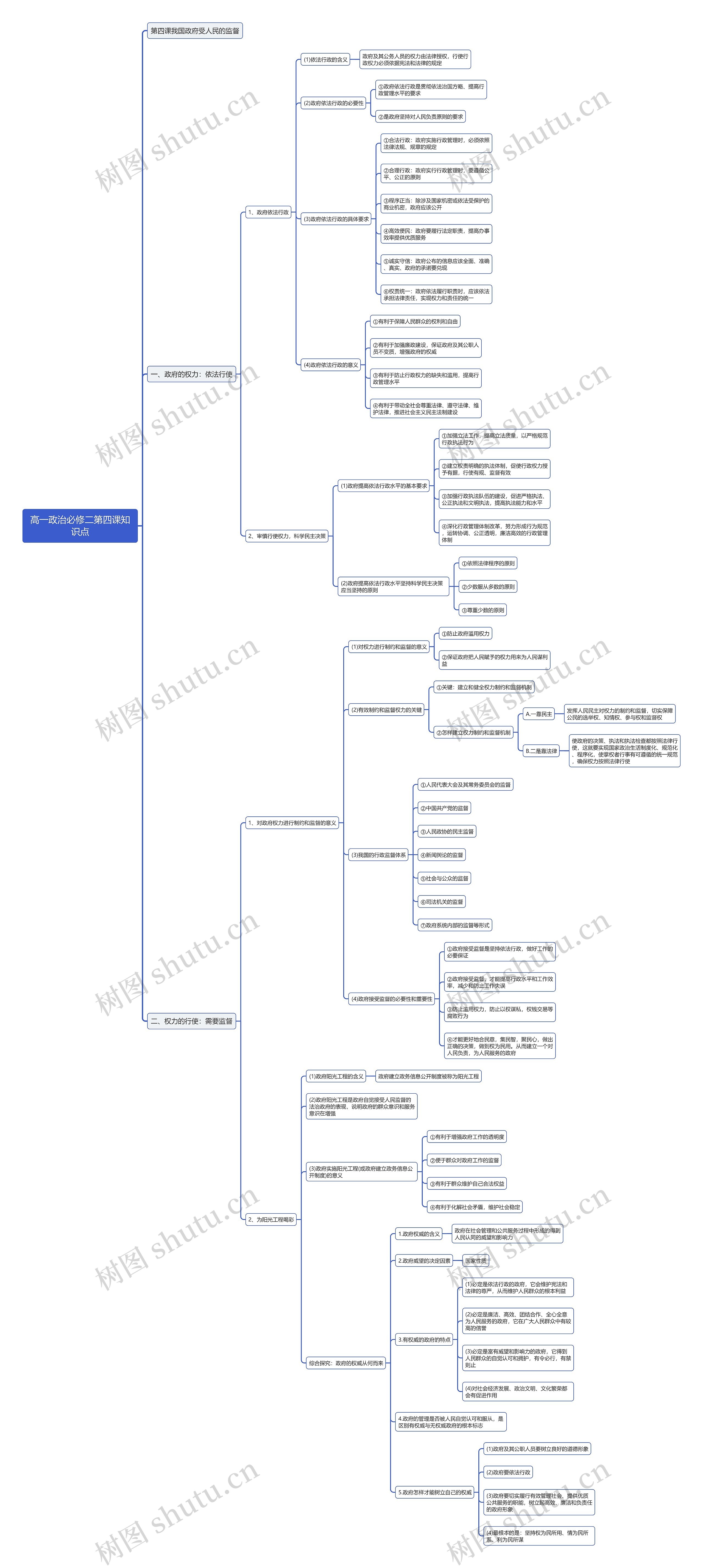 高一政治必修二第四课知识点思维导图 高一政治必修二第四课知识点思维导图