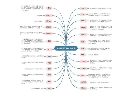 《红楼梦》各人物结局