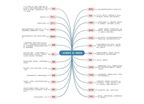 《红楼梦》主要人物形象专辑思维导图知识库模板-TreeMind树图