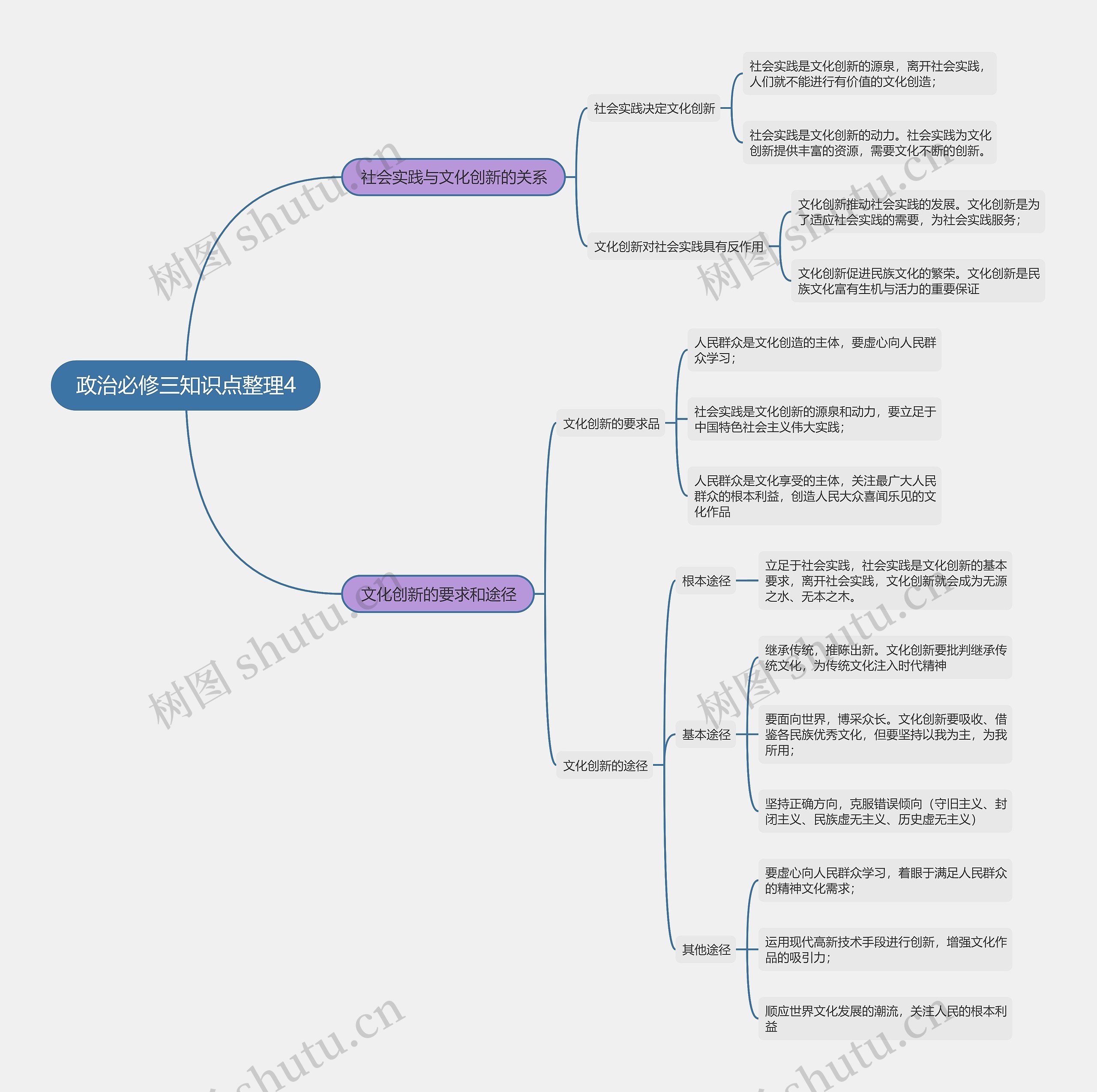 政治必修三知识点整理4思维导图