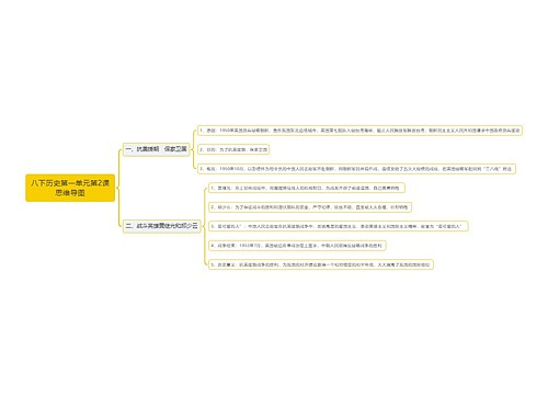 八下历史第一单元第2课思维导图
