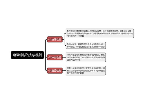 建筑钢材的力学性能