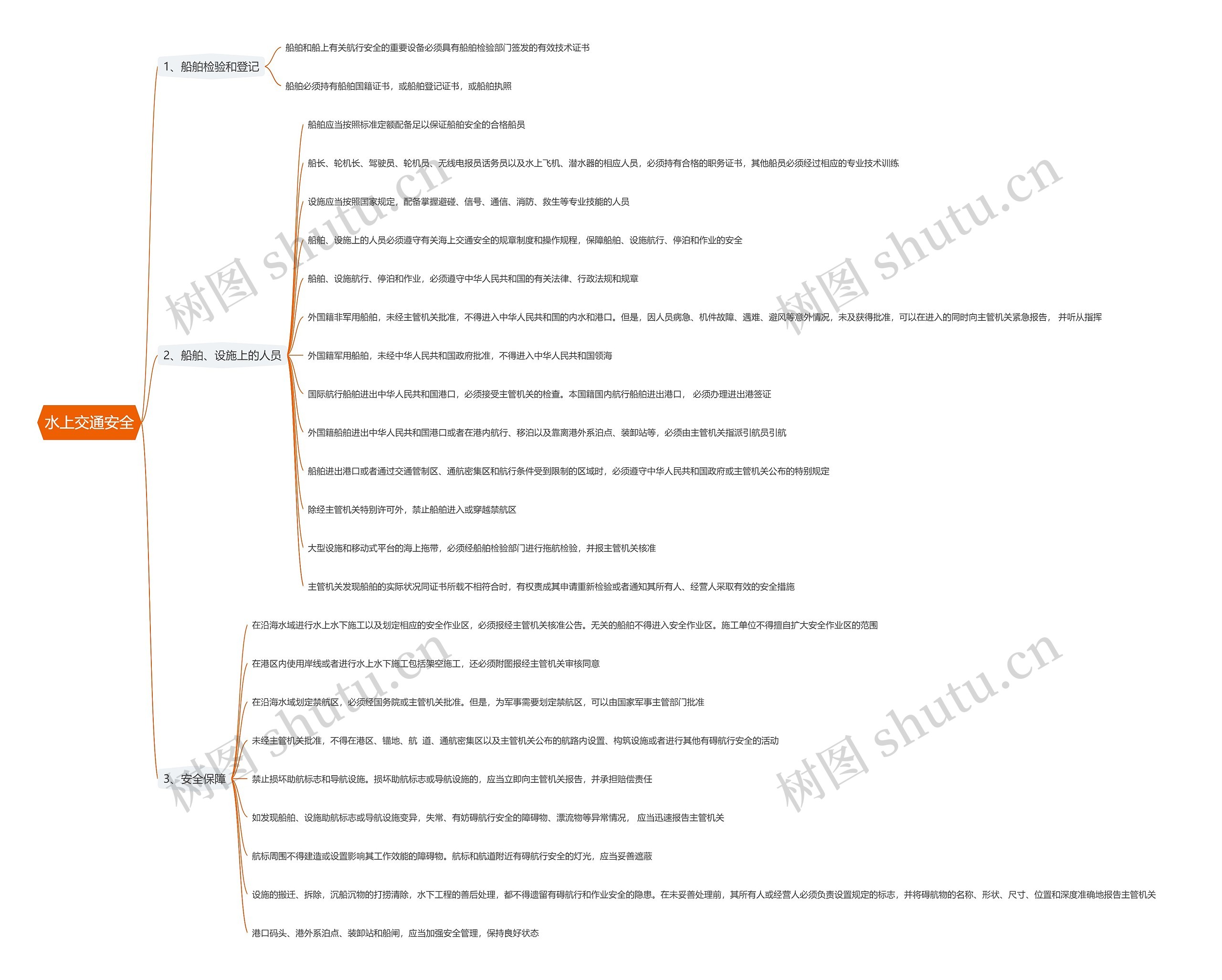 水上交通安全思维导图