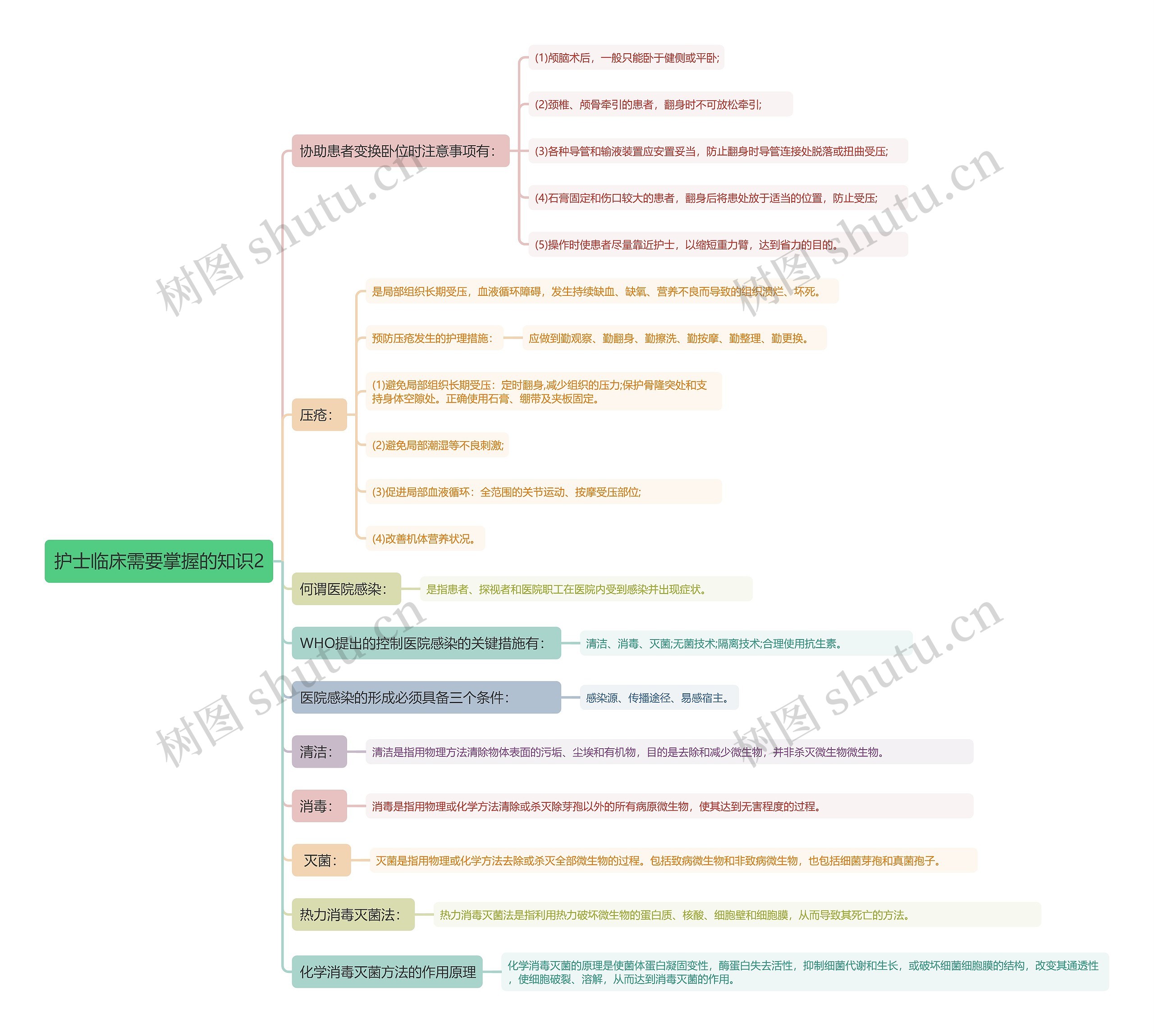 护士临床需要掌握的知识2思维导图