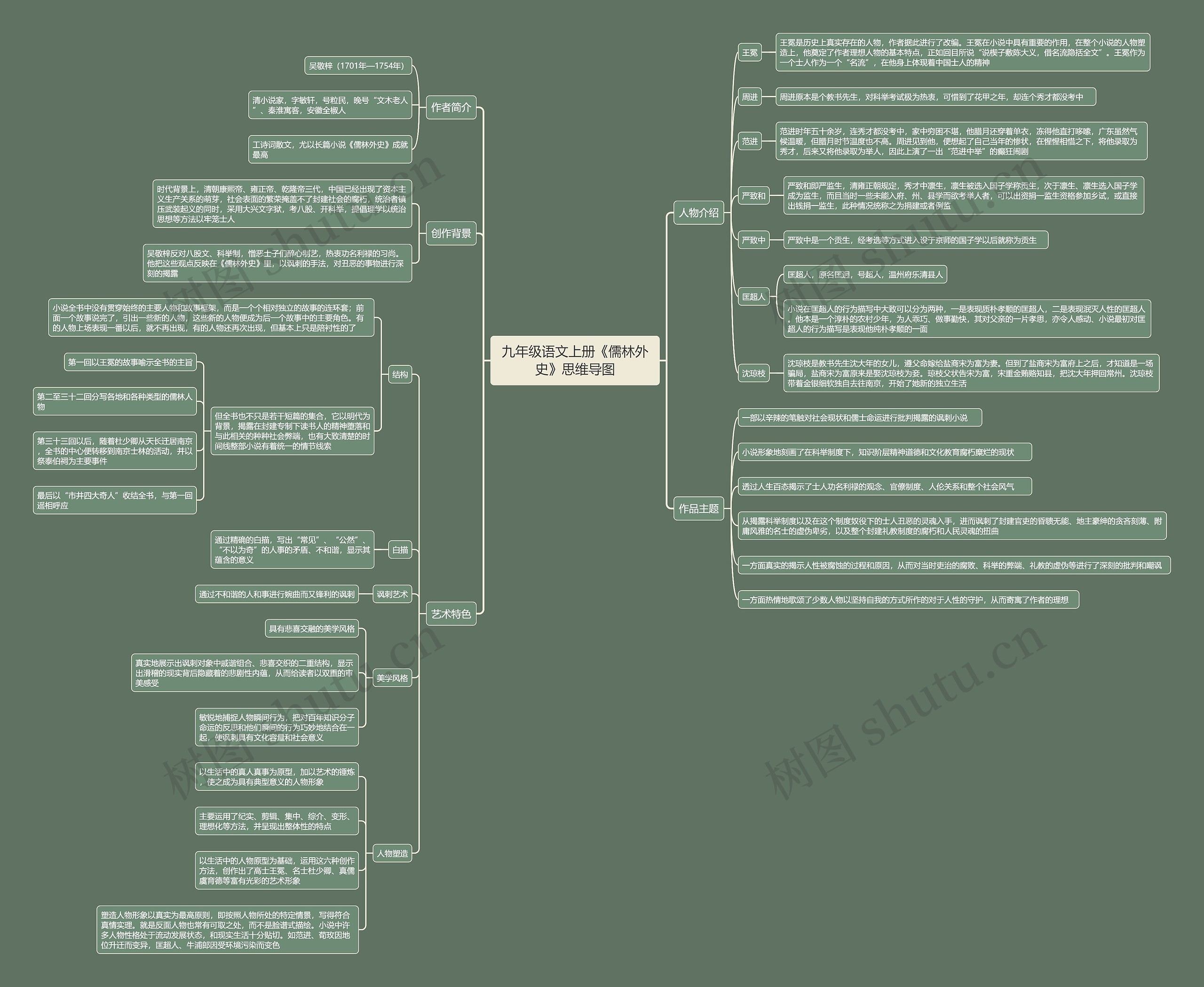九年级语文上册《儒林外史》思维导图