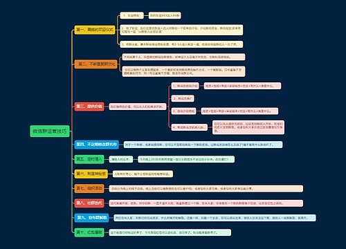 微信群运营技巧思维导图