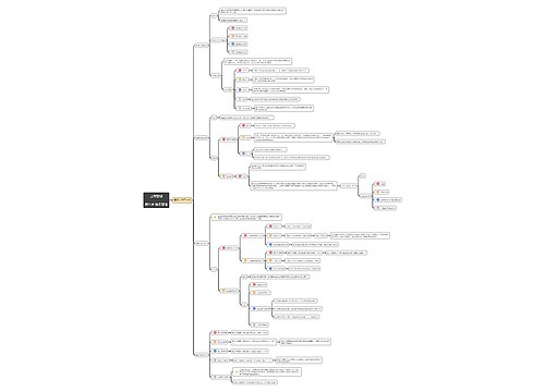 工商管理第八章第4节思维导图思维导图