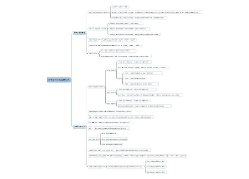 文学写作中的语言形式思维导图