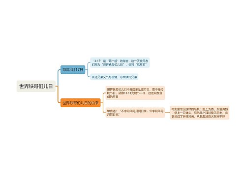 世界铁哥们儿日思维导图