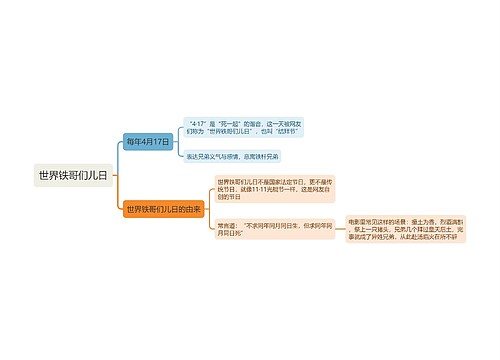 世界铁哥们儿日思维导图