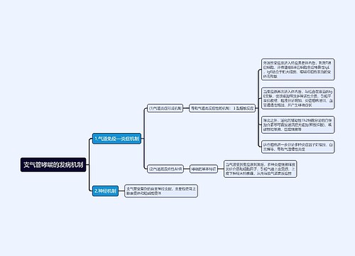 支气管哮喘的发病机制思维导图