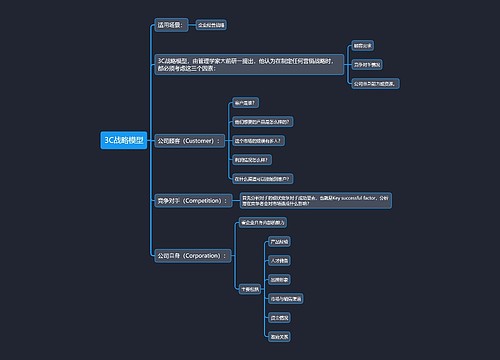 3C战略模型思维导图