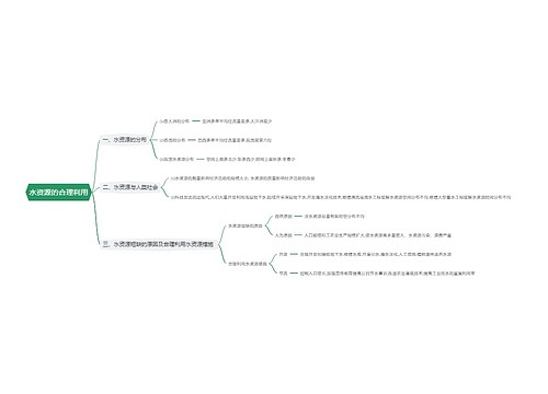 水资源的合理利用思维导图