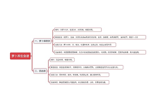 萝卜养生食谱思维导图