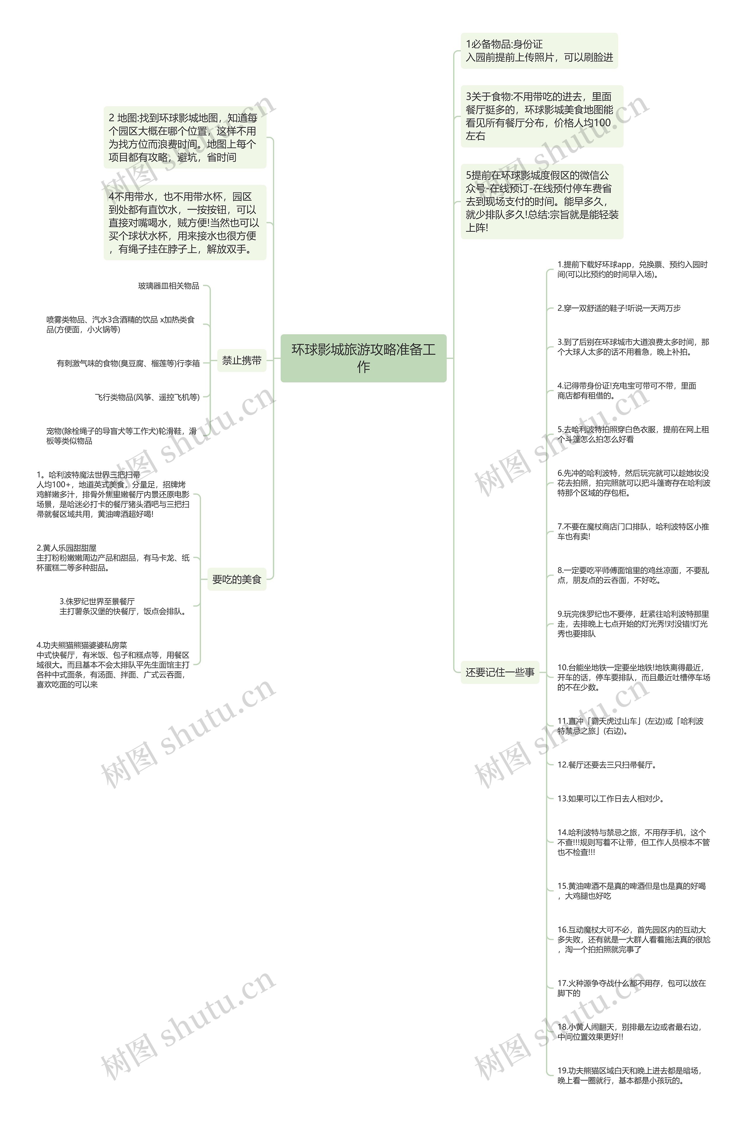 环球影城旅游攻略思维导图