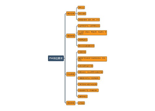 PM岗位要求