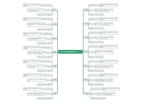 中医内科常见病的辨证论治（二）思维导图