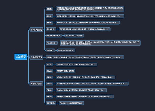治法概要思维导图
