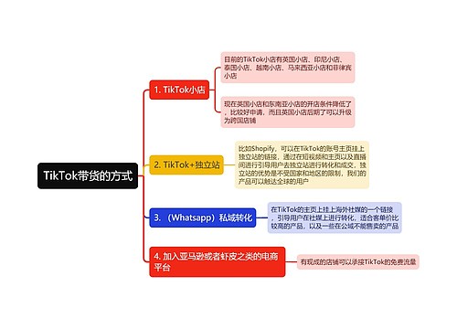 抖音带货的方式思维导图