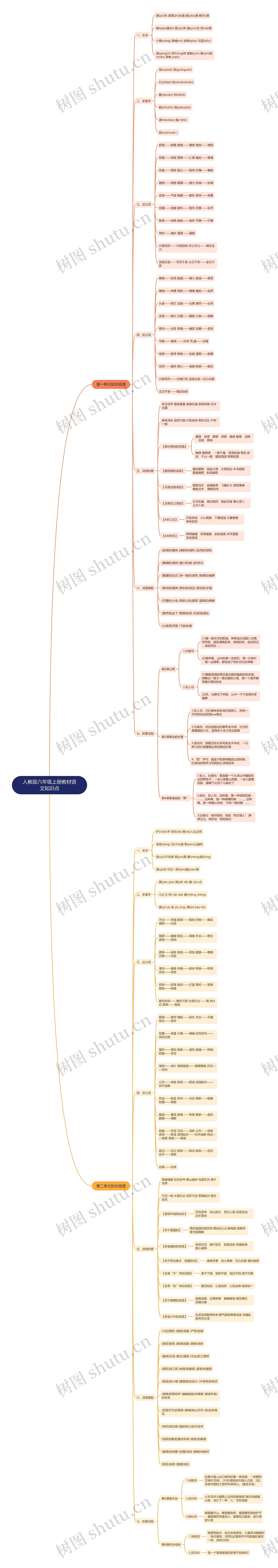 人教版语文六年级上册思维导图