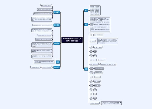 七年级上册语文《观沧海》思维导图