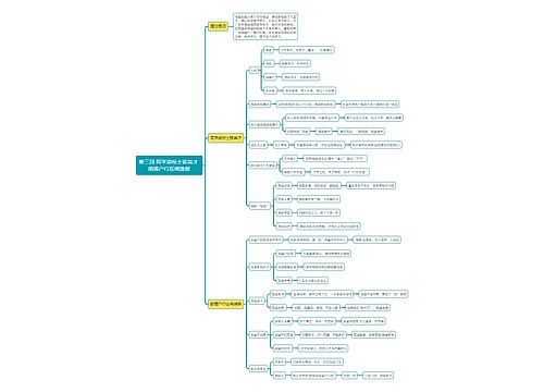 《儒林外史》第三回思维导图