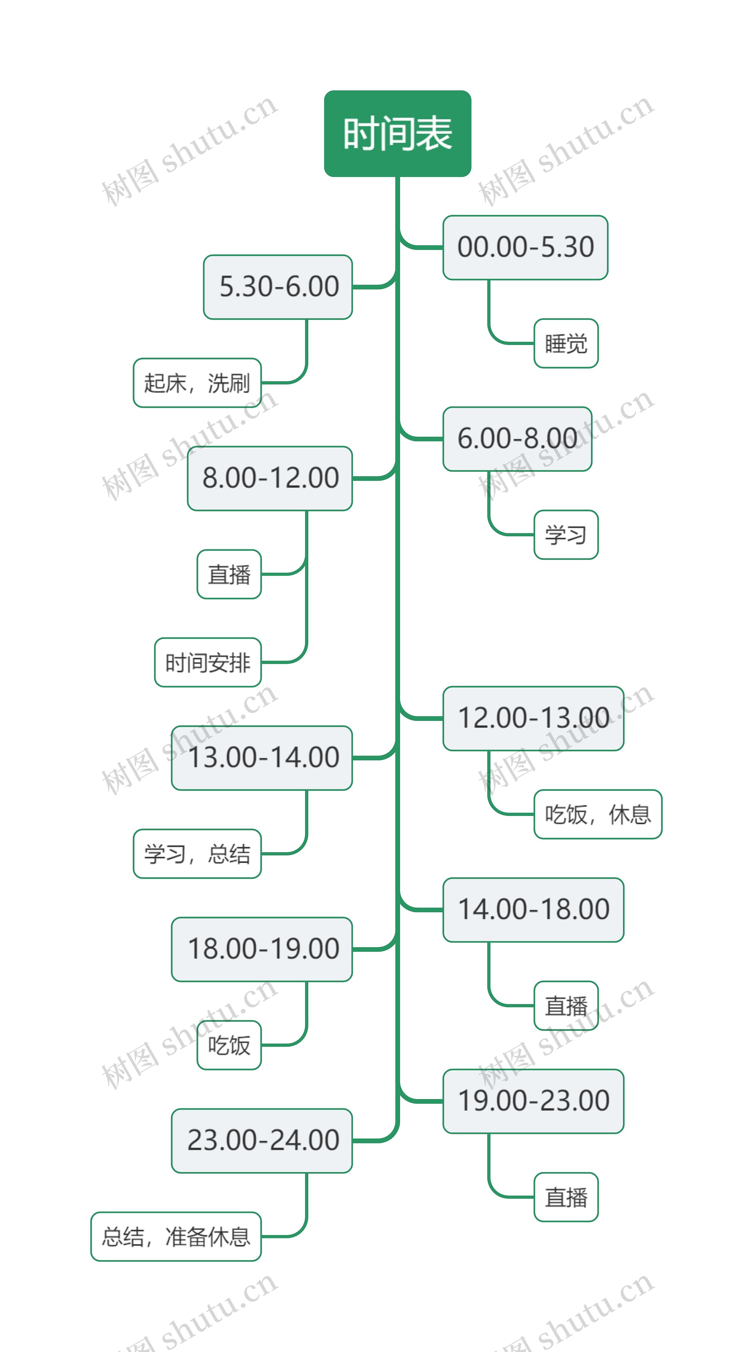 时间规划表思维导图