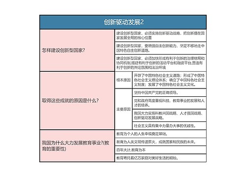 九年级上册道德与法治   创新驱动发展2