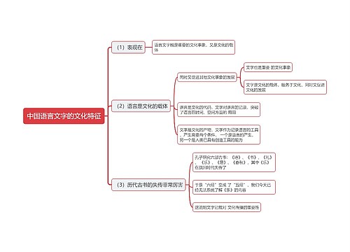 中国语言文字的文化特征思维导图