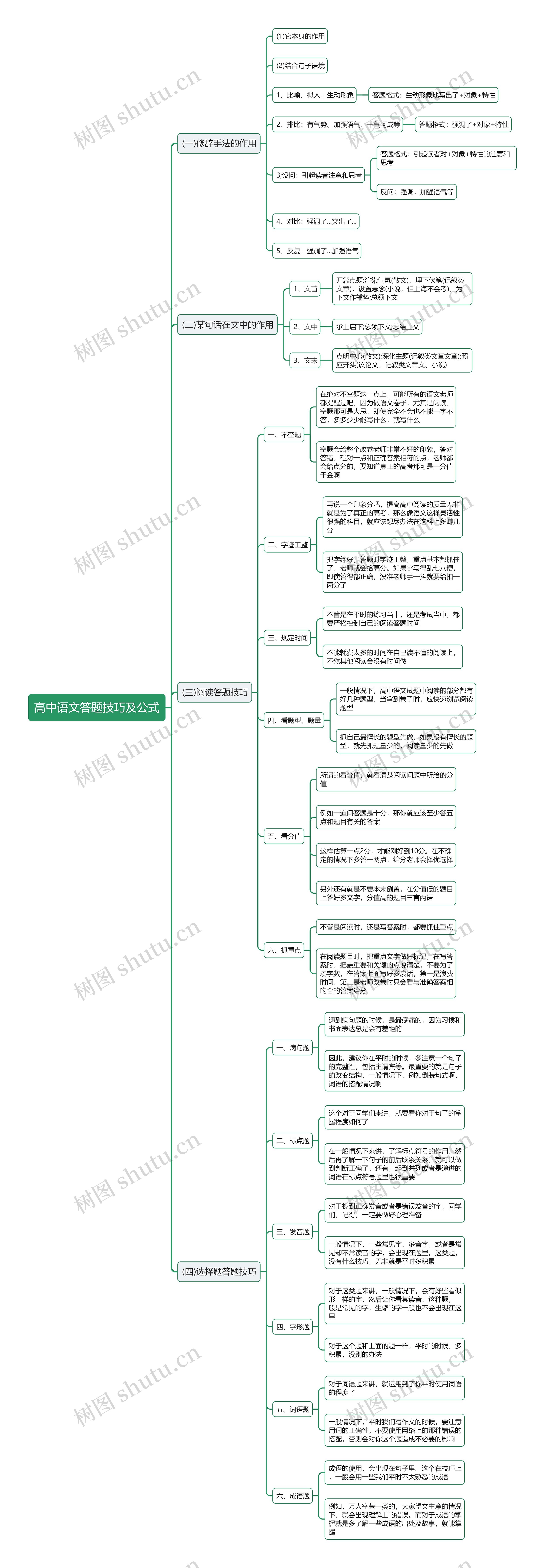 高中语文答题技巧及公式思维导图