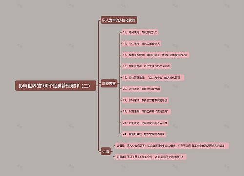 《影响世界的100个经典管理定律》2专辑-2