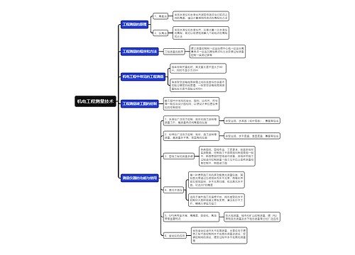 机电工程测量技术思维导图