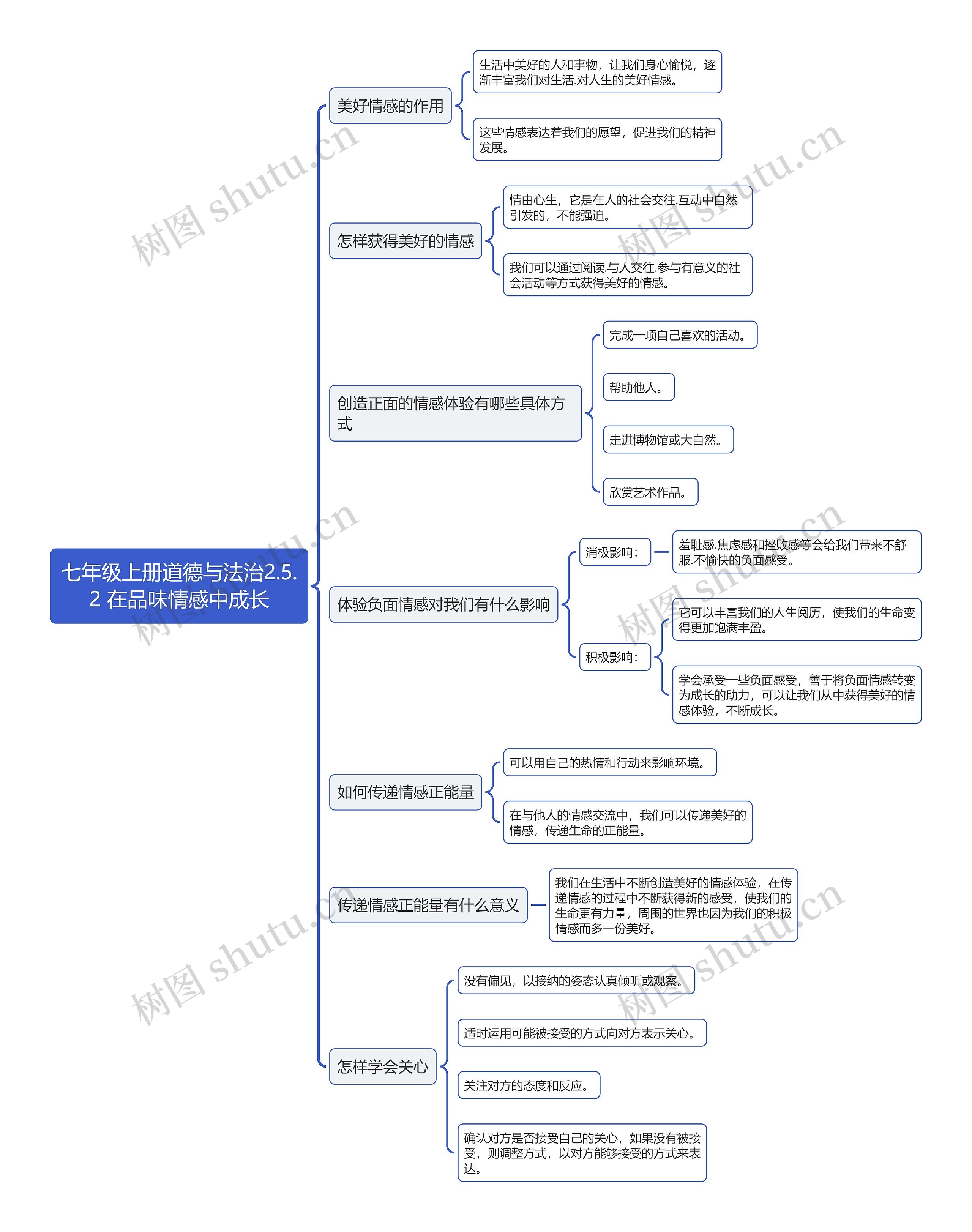 七年级上册道德与法治2.5.2 在品味情感中成长