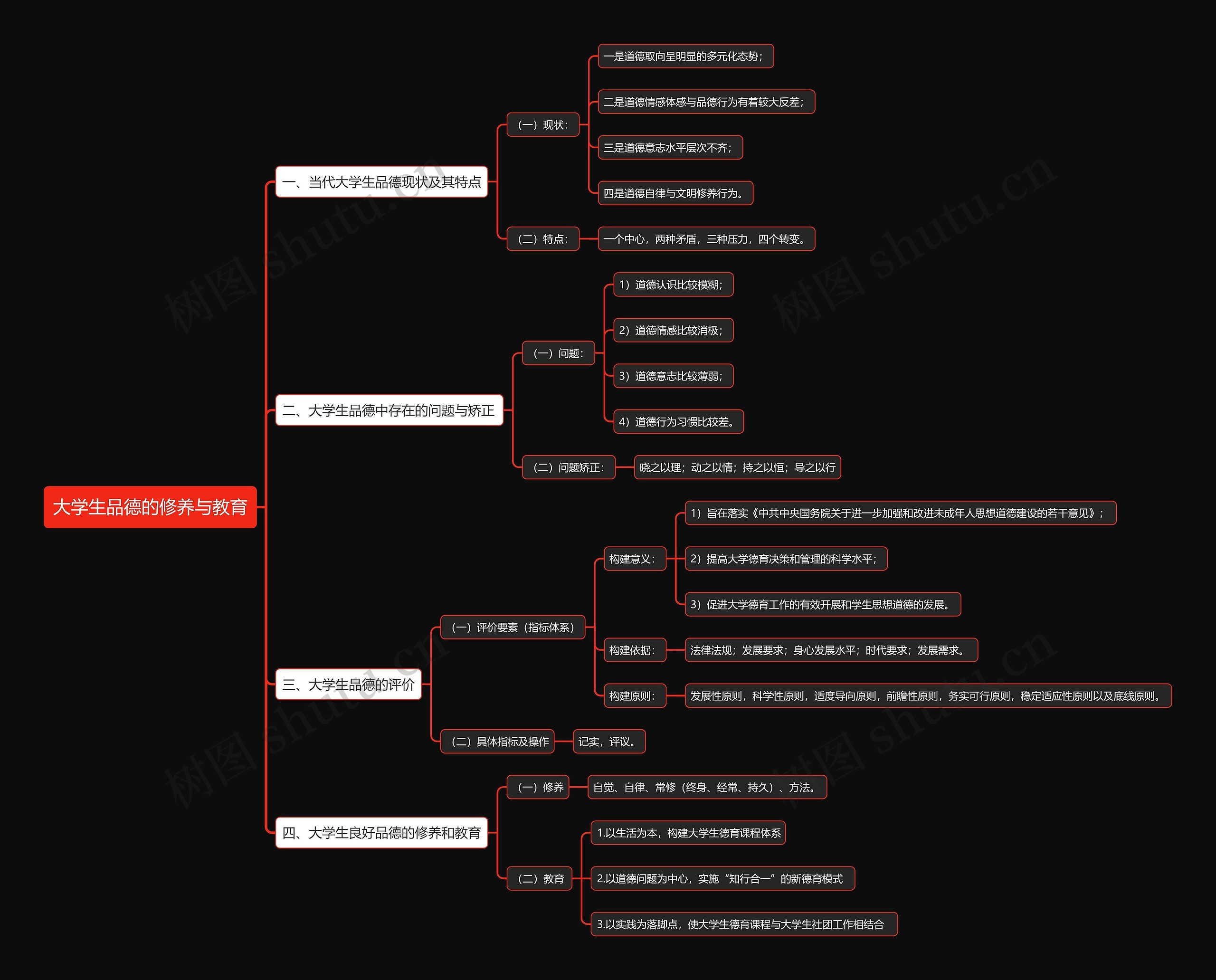 大学生品德的修养与教育思维导图