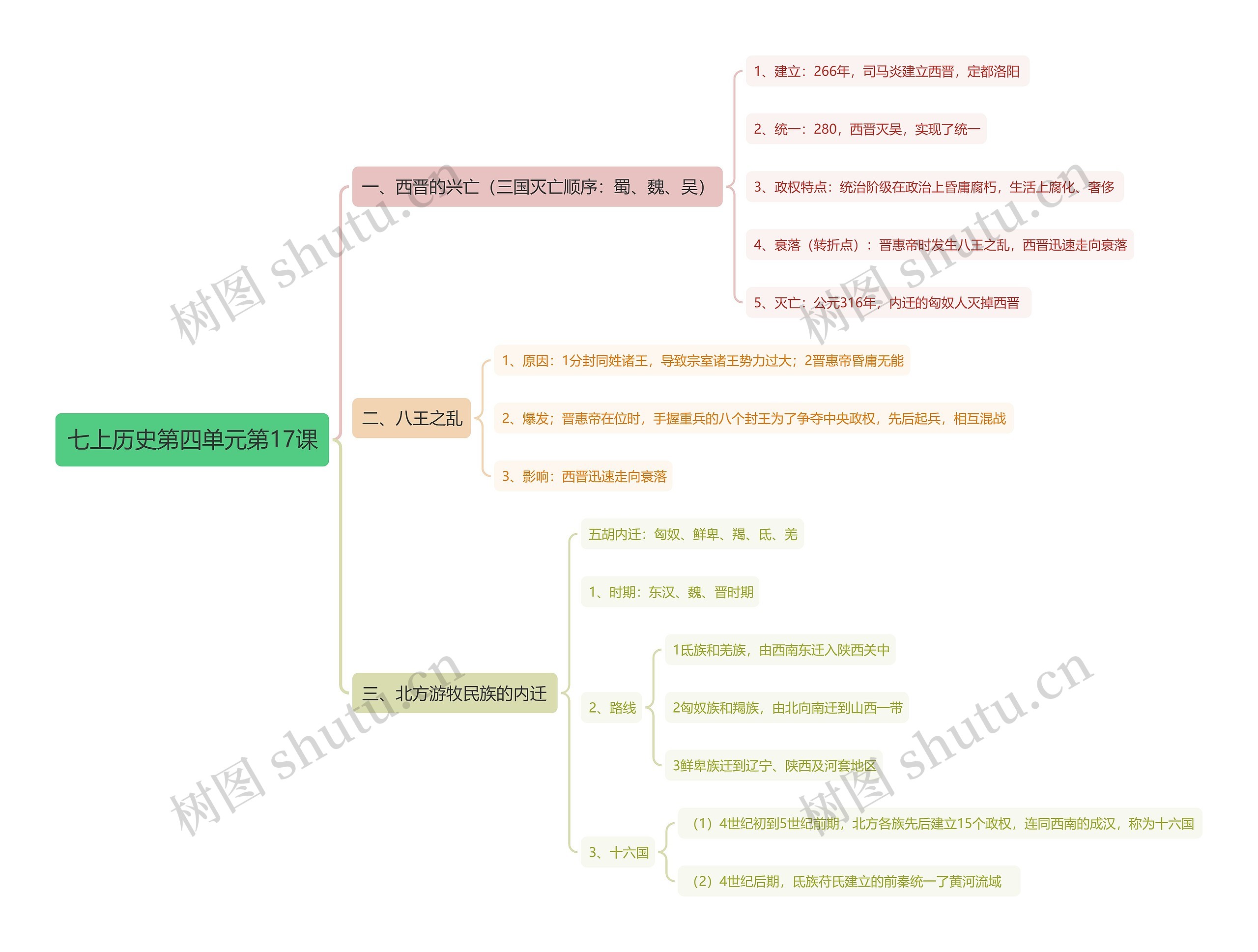 七上历史第四单元第17课思维导图