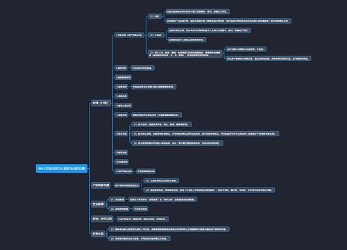 会计知识点印花税的征税范围思维导图