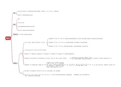 高血压思维导图