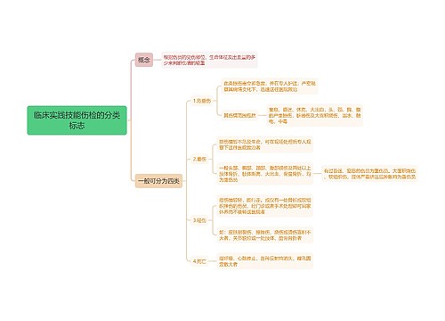 临床实践技能伤检的分类标志思维导图