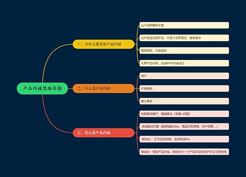 产品内核思维导图