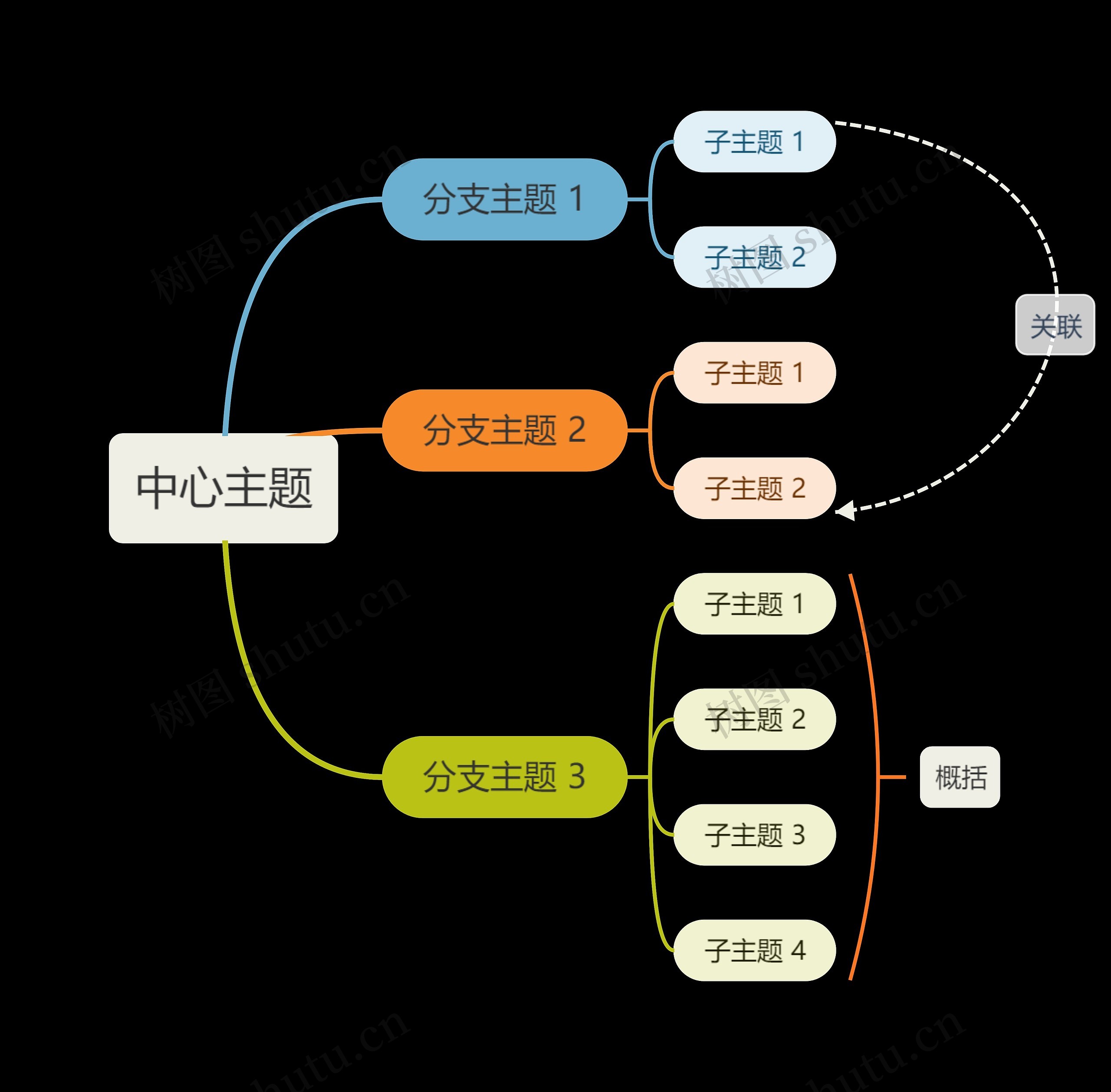 暗夜彩色风格简单又漂亮的思维导图模板