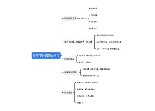 如何利用问题高效学习
