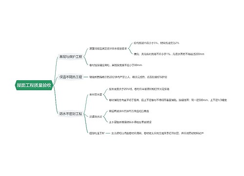 屋面工程质量验收思维导图