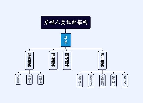 人员分布图怎么做图片