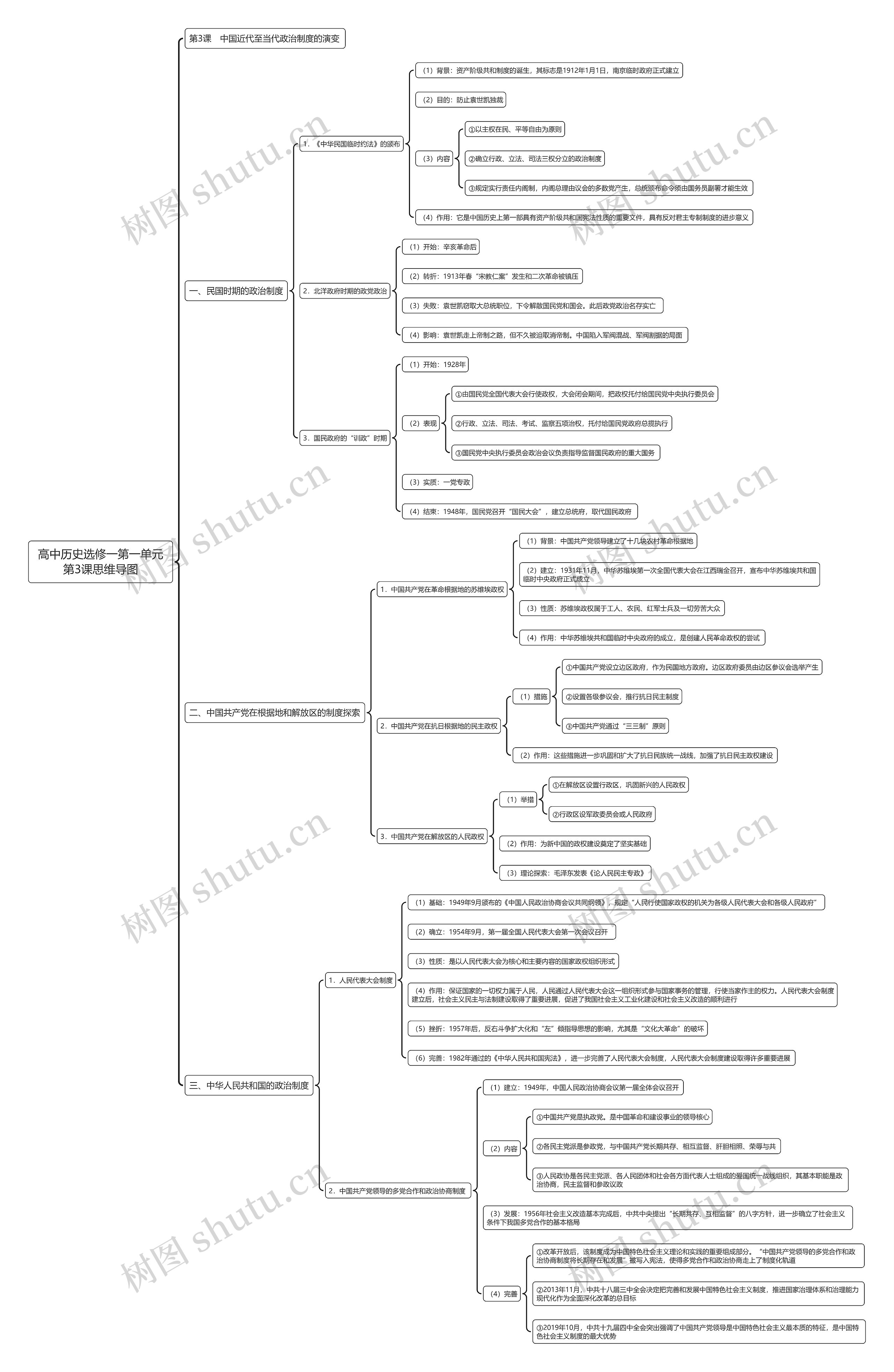 高中历史选修一第一单元第3课思维导图