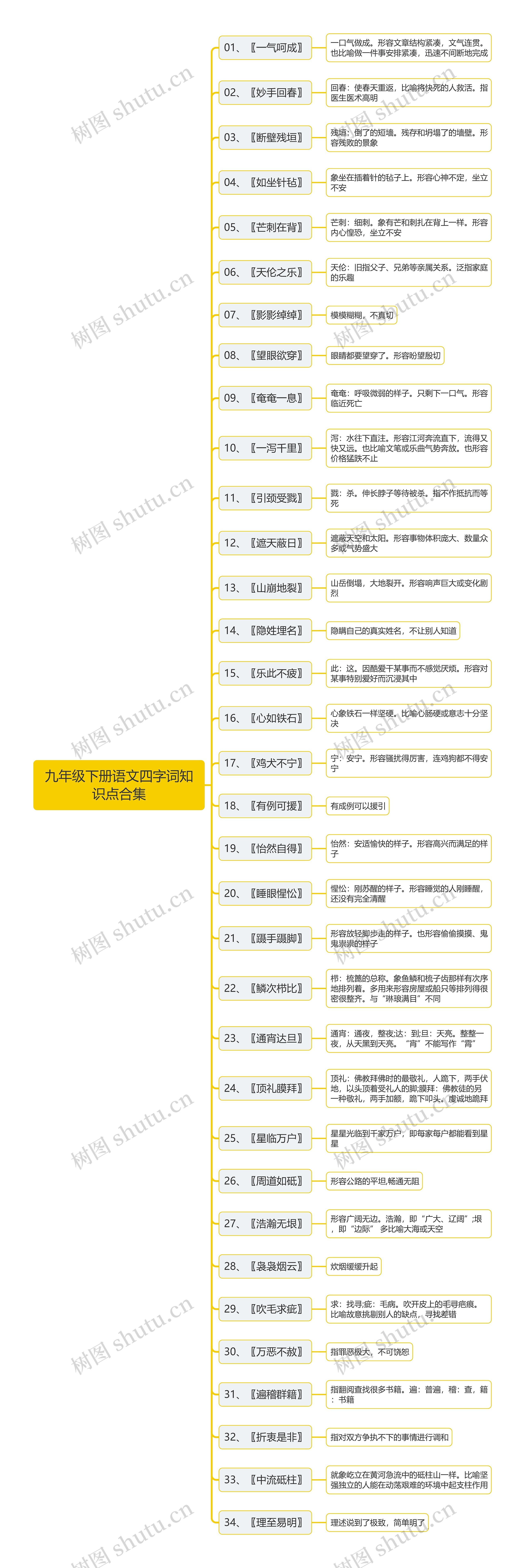 九年级下册语文四字词知识点思维导图