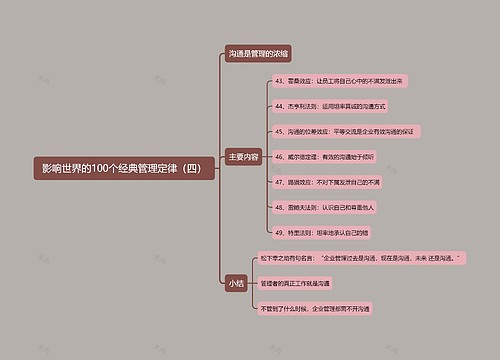 影响世界的100个经典管理定律（四）