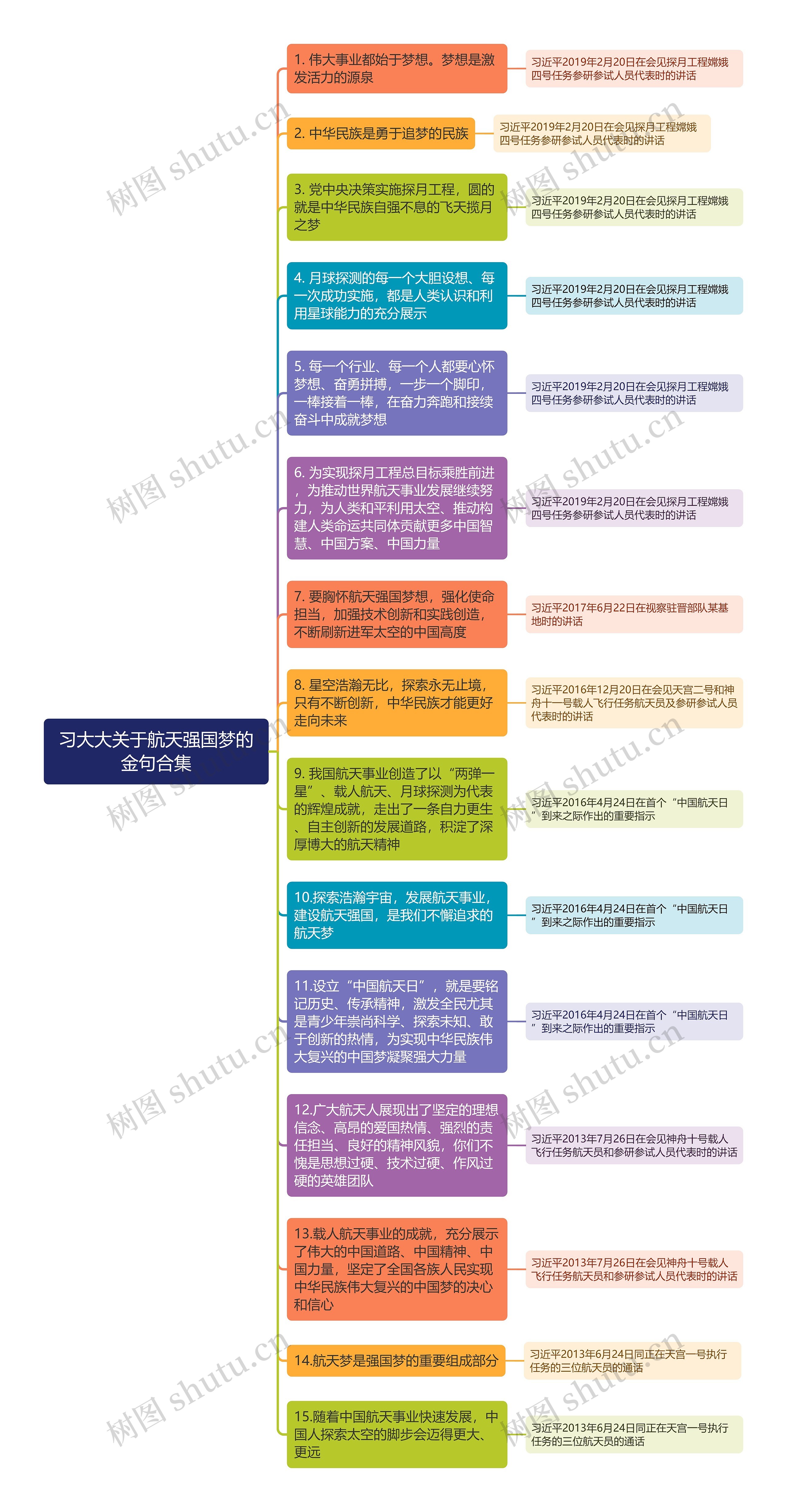 习大大关于航天强国梦的金句合集思维导图