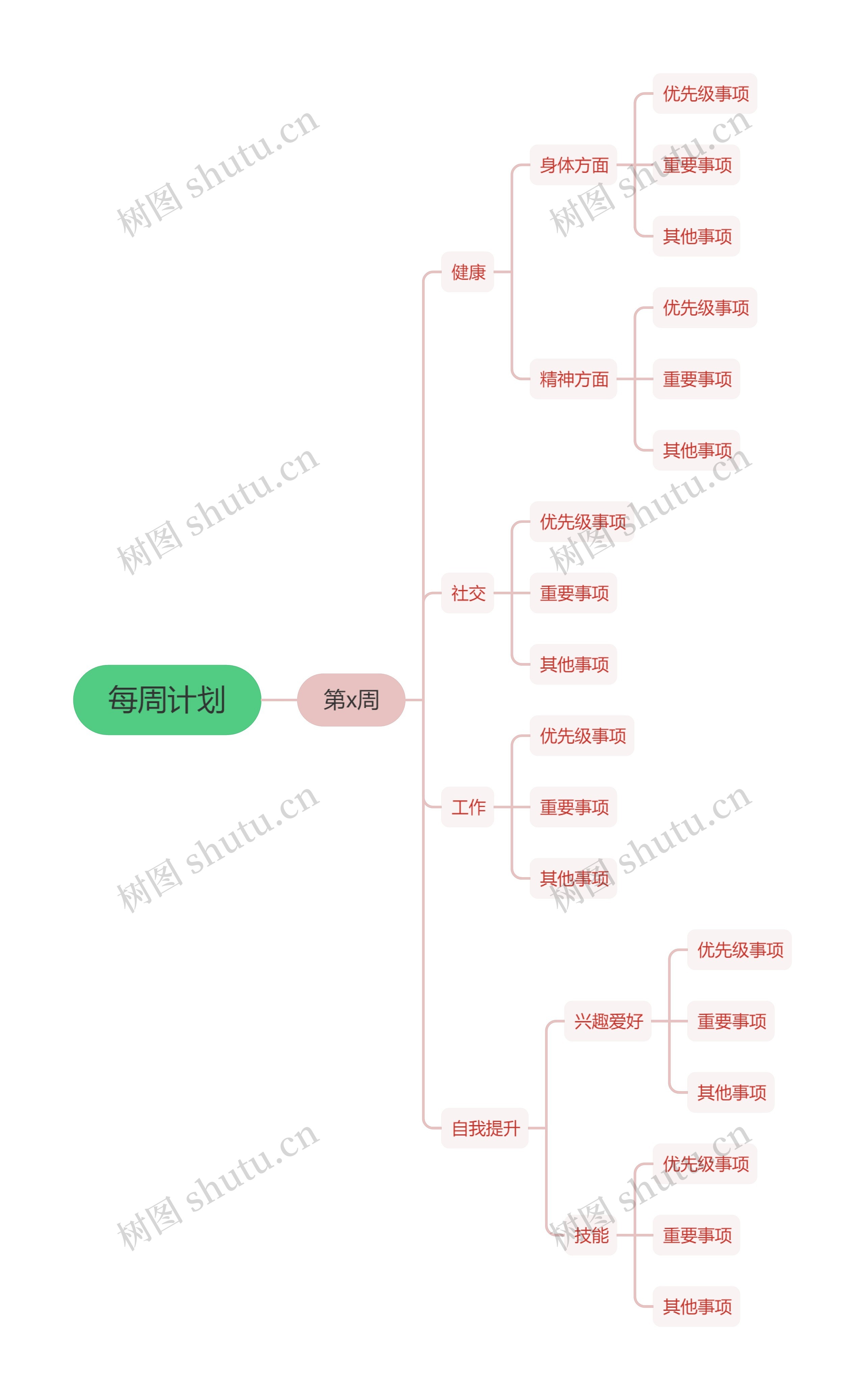 每周计划思维导图