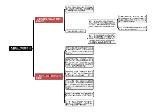自费缴社保是否合法思维导图